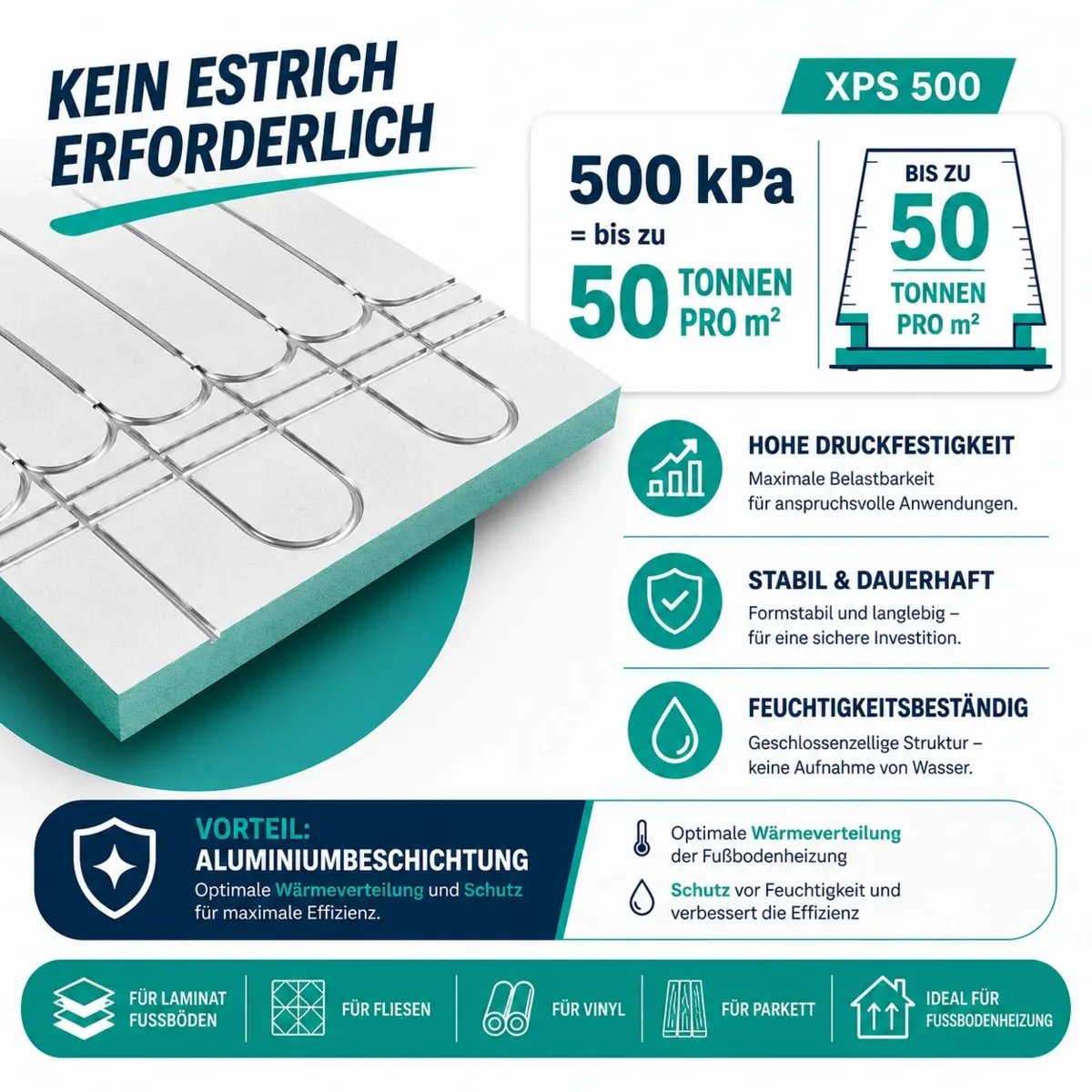 Trockenbau Fußbodenheizung XPS Platte 0,72m² 500kPa 30/25/20 mm