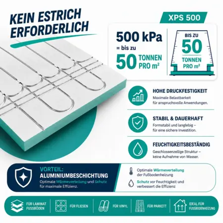 Trockenbau Fußbodenheizung XPS Platte 0,72m² 500kPa 30/25/20 mm